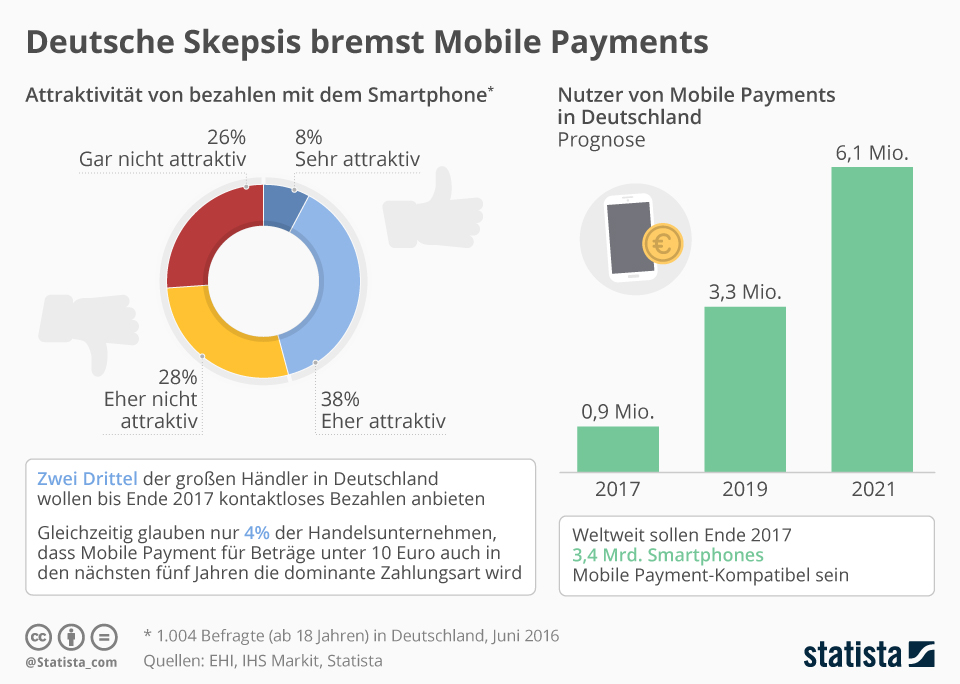 deutsche-skepsis-mobile-payment